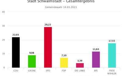 „Ach, du liebes Lottchen!“